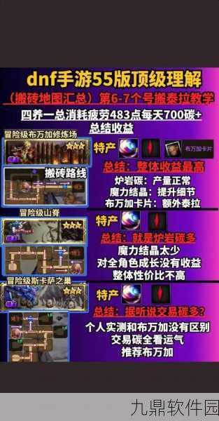 DNF手游分解新纪元,分解辅助工具全面揭秘
