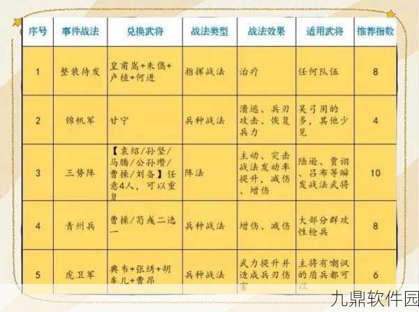 三国志战略版S级缴械战法盛气凌敌深度搭配攻略