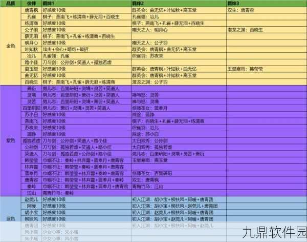 天涯明月刀手游伙伴升级全攻略