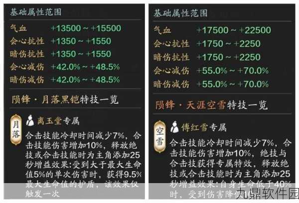 天涯明月刀手游伙伴升级全攻略