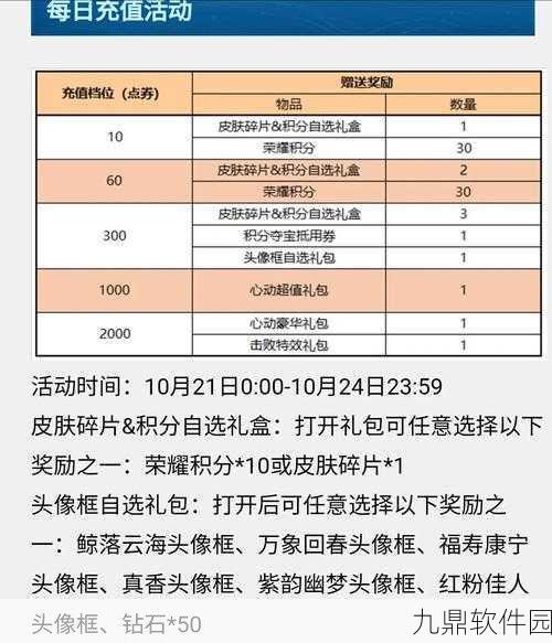 王者荣耀积分夺宝每日抽奖次数详解，玩家必看攻略