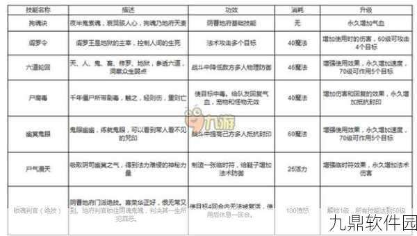 梦幻西游手游，地府孩子技能搭配全攻略