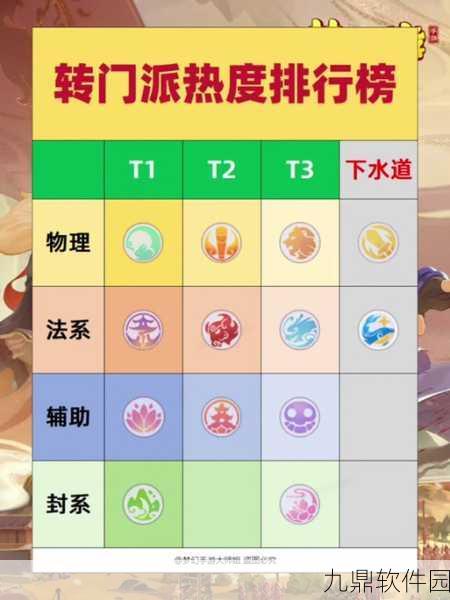 梦幻西游手游,全面解析转门派经脉调整,解锁梦境探险新篇章