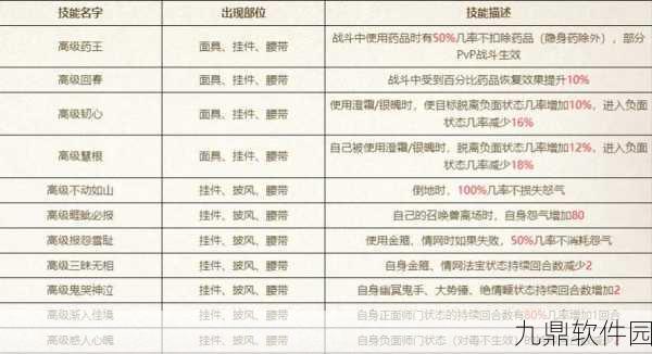 大话西游手游时间服抢红宝石技巧全解析