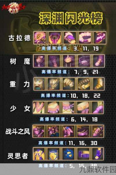 DNF手游深渊掉落率提升全攻略，解锁稀有装备的终极秘诀