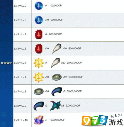 手游资讯，深入解析命运/冠位指定光炮英灵宝具强度对比