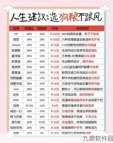 山海镜花狗粮队长攻略，喂狗粮优先顺序大揭秘