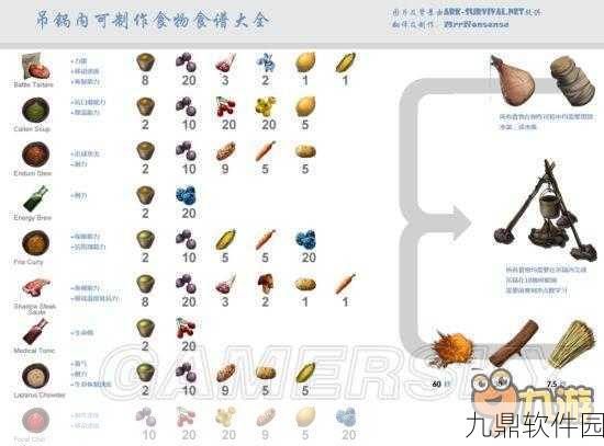方舟生存进化手游，全面解析恐龙特点及驯化技巧