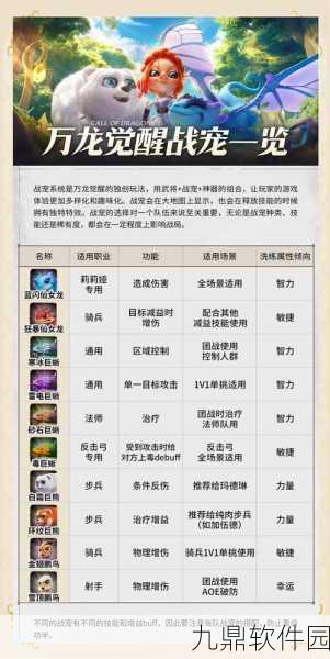 万龙觉醒，神秘种族背后的文化传承与生存策略深度解析——新版本更新资讯