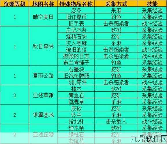 明日之后特殊行动玩法全攻略，挑战末世，赢取丰厚奖励