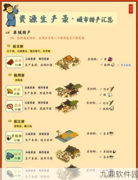 手游资讯，江南百景图面粉获取攻略详解