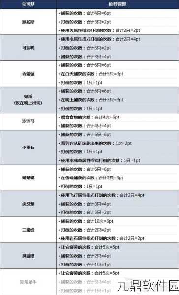 宝可梦探险寻宝，揭秘派拉斯食谱攻略，配方一览助你轻松召唤