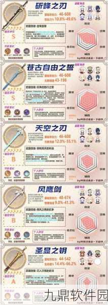 原神资讯,西风大剑适配角色深度解析