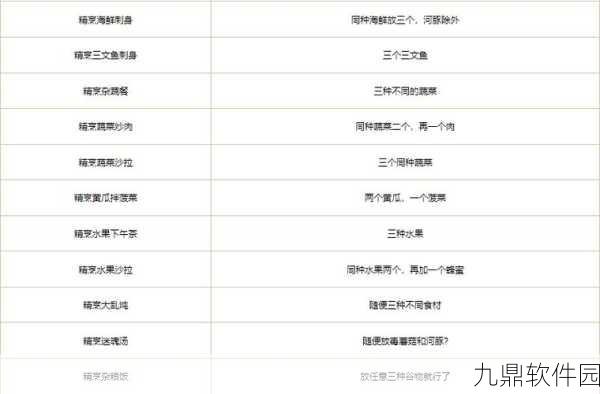 创造与魔法食谱制作公式大全，解锁手游美食新篇章