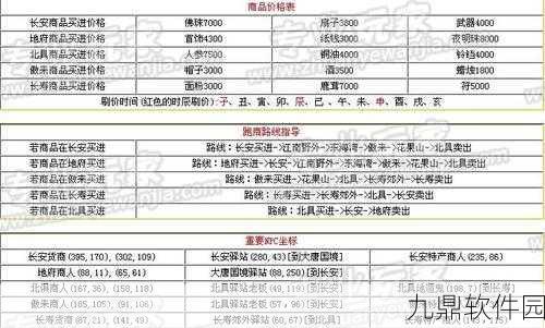 梦幻西游跑商一票帮贡详解，高效获取帮贡的必备攻略