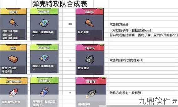 弹壳特攻队，露希尔球棒合成全解析及实战技巧深度揭秘