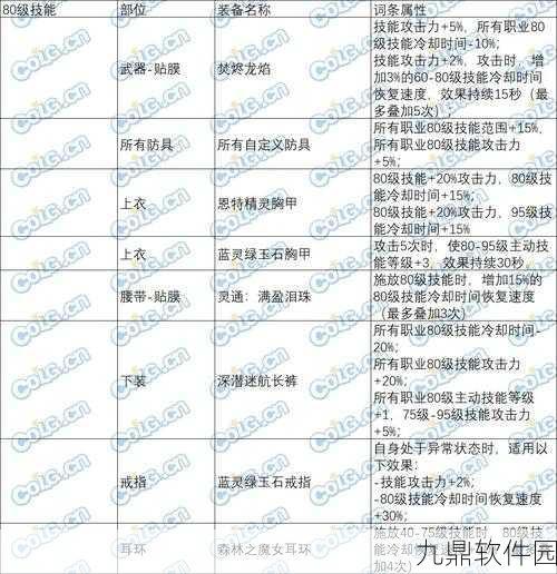 梦幻模拟战手游泽瑞达3C技能深度解析，角色觉醒技能一览