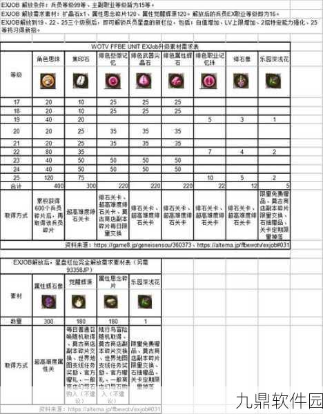 手游资讯，最终幻想勇气启示录拉迪乌斯之森探索地图资源全解析