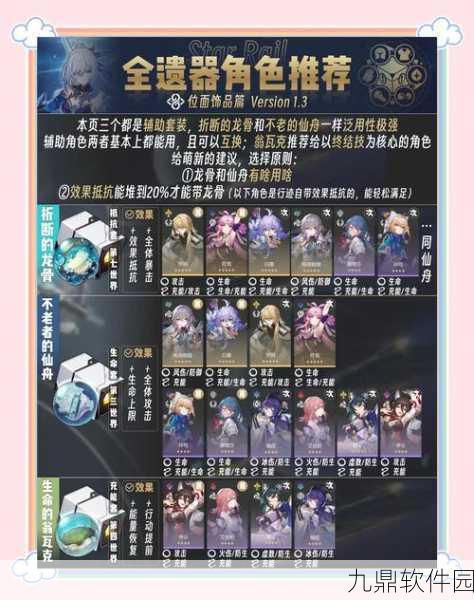 手游资讯，崩坏星穹铁道姬子遗器刷取攻略