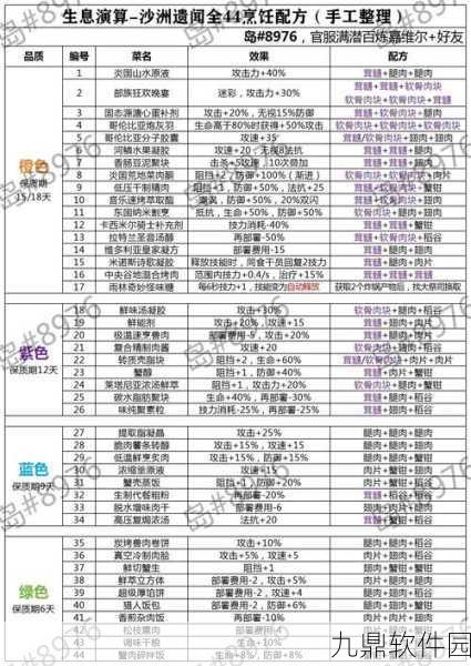 天谕手游食谱配方大全,解锁美食之旅
