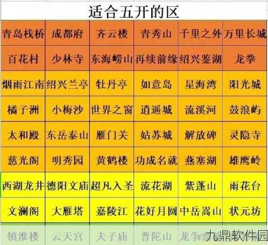 梦幻西游手游五门五开装备配置全攻略,无底普陀、地府天宫、气五庄与无底魔的极致搭配