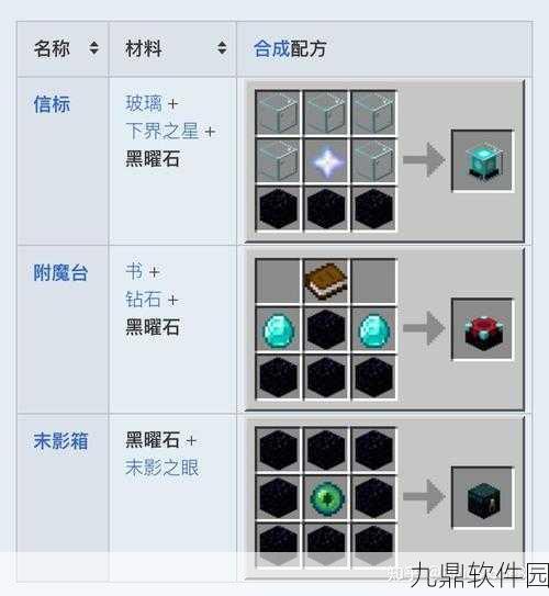 我的世界哭泣黑曜石实用攻略,新手必知的宝藏材料