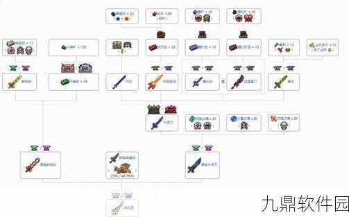 泰拉瑞亚钯金剑武器详解，获取方法与特性剖析