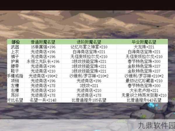 DNF混沌魔灵勋章与守护珠选择深度解析