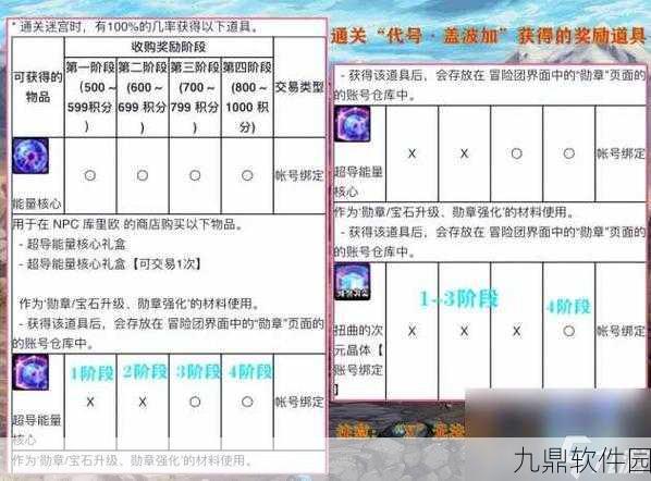 DNF混沌魔灵勋章与守护珠选择深度解析