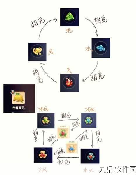 摩尔庄园手游,精灵技能学习及选择深度攻略
