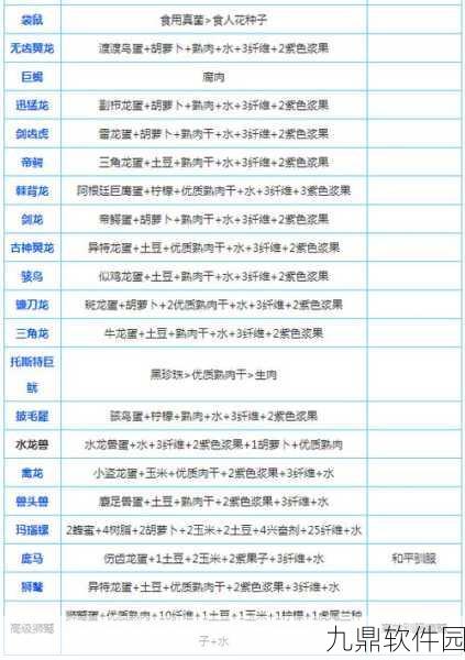 方舟生存进化，解锁高效恐龙饲料配方，驯服巨兽不再是梦