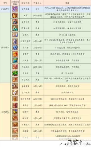 梦幻西游手游,妙法试炼第二章全攻略与技巧详解