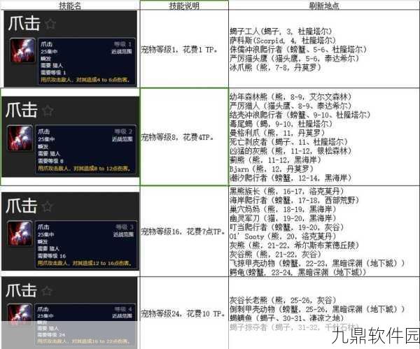 怀旧经典重现,WOW60年代猎人宠物攻略全解析