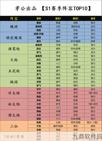 三国志战略版新策略揭秘，神上使引领的无敌武将搭配
