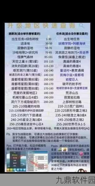 航海王热血航线手游资讯,神之岛的冒险回忆点位置揭秘