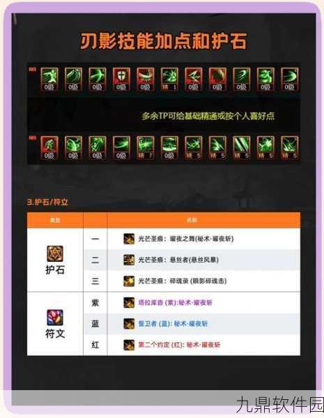 DNF手游刃影110版本装备搭配深度解析