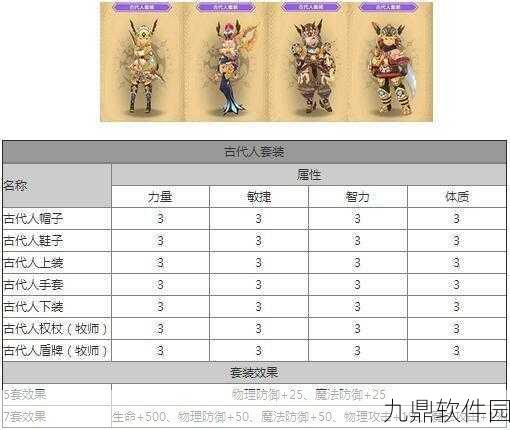 龙之谷手游，神话套装深度解析，究竟值不值得入手？