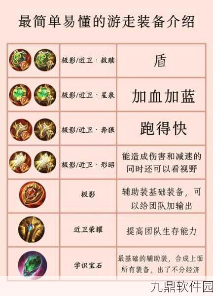 王者荣耀高渐离出装攻略,揭秘核心装备与出装顺序