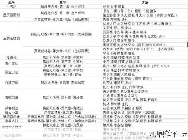 放置江湖第二十四章全面攻略，解锁武侠新篇章