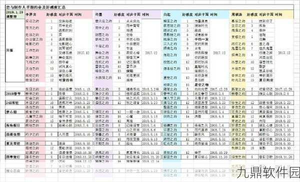 恋与制作人羁绊诺言获得攻略,解锁约会的重要道具