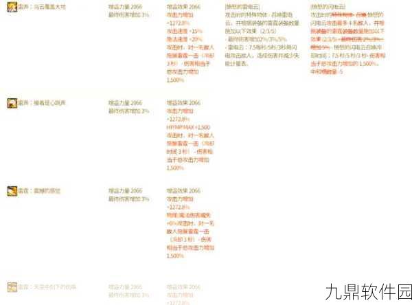 DNF组队冒险新揭秘，血量翻倍机制全解析
