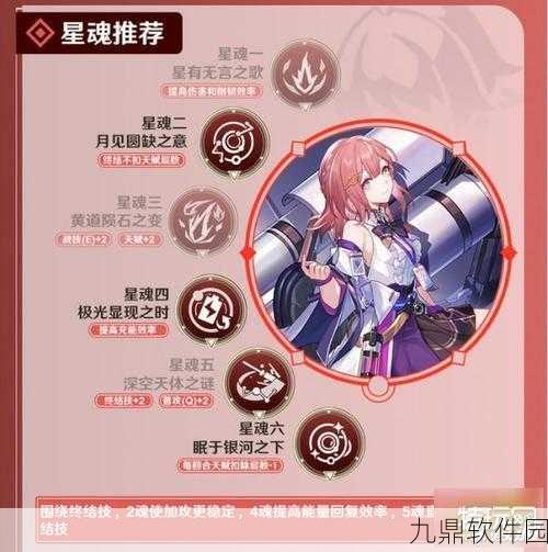 崩坏，星穹铁道 艾丝妲遗器搭配全解析