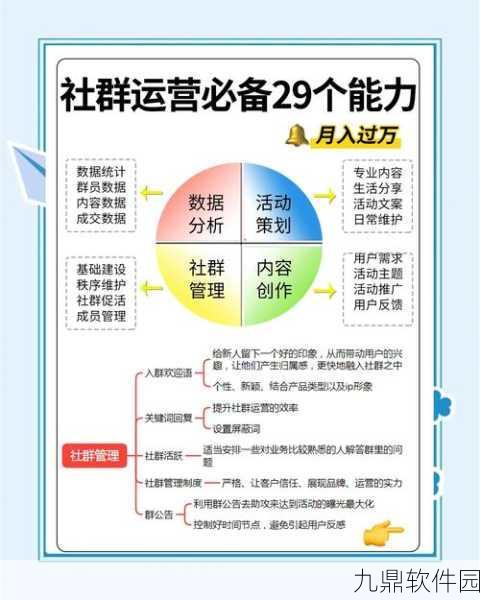 抖音粉丝团管理在手游社群运营中的应用与策略