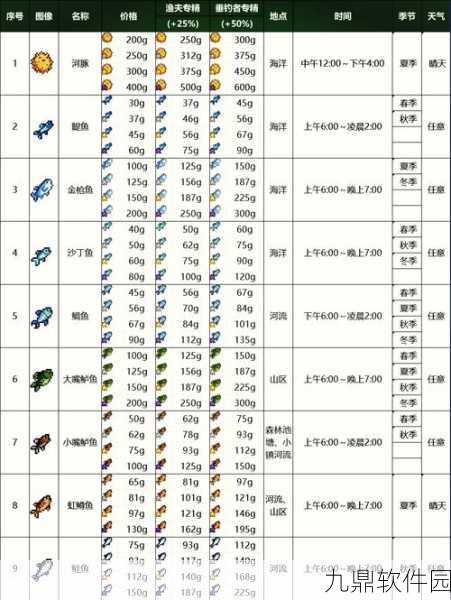 星露谷物语秋季鱼王垂钓指南，揭秘神秘钓点与技巧