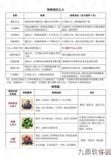 手游资讯,不思议迷宫不思议同学会广州试炼答题答案全解析