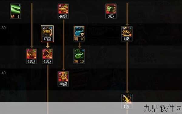 DNF天帝技能强化全攻略，打造最强输出与辅助并存的神之手