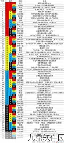 魔渊之刃魔法师技能搭配推荐与选择攻略