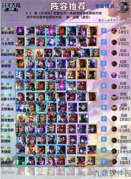 云顶之弈复古流重装秘术阵容，无敌之师的荣耀征程