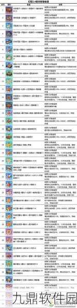 幻塔D01食谱攻略深度解析，解锁烹饪秘籍，全流程掌握D01配方