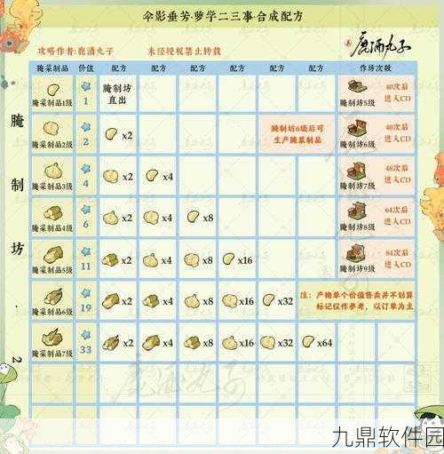 幻塔D01食谱攻略深度解析,解锁烹饪秘籍,全流程掌握D01配方